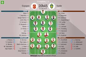 L'espagne, privée de son capitaine sergio busquets, et la suède, également affaiblie par le coronavirus, s'affrontent sans plusieurs de leurs stars lundi (21h00), jour de l'entrée en lice d'une des figures de cet euro: C Etait Le Direct Du Match Espagne Suede