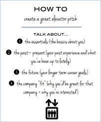 How To Create An Elevator Pitch And An Example Of An Elevator Pitch Mentor Program Pitch Business Pitch