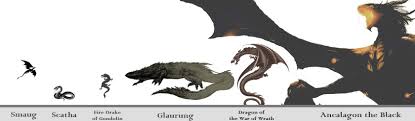 Prominent Dragons Of Middle Earth Size Comparison Imgur