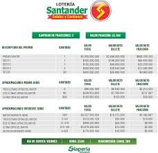 Loteria de santander, una mano amiga para su departamento. Loteria I Loteria De Santander I La Perla Sured