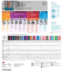 Littmann Stethoscope Guide Love This Nurse Rn