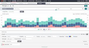 charts log analysis log monitoring by loggly