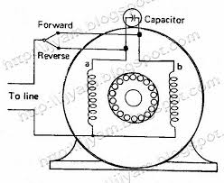 I'm trying to wire a psc motor for use outside of a washing machine. Nf 5645 Wiring Diagram On Permanent Split Capacitor Motor Wiring Diagram Free Diagram