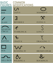 How To Read A Cattle Brand Cattle Brands Cattle Ranching Horse Brand