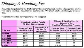 Shipping Fees On Our Avon Orders Placed At Our Avon Account