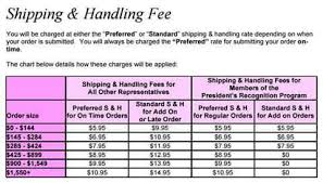 shipping fees on our avon orders placed at our avon account