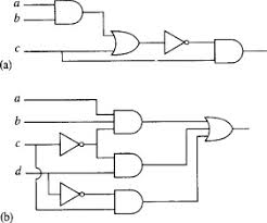 Compute a logic circuit for a boolean function. Venn Diagram An Overview Sciencedirect Topics