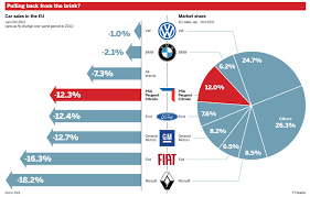 Chart Of The Day The Unprecedented Implosion Of European