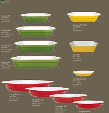 Pin On Cuisine