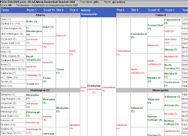 Euro 2021 final will be held on 11 july 2021 at wembley stadium in london. Create A Tournament Bracket For March Madness Here