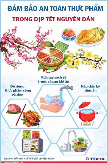 BÀI TUYÊN TRUYỀN  ĐẢM BẢO AN TOÀN THỰC PHẨM TRONG DỊP TẾT NGUYÊN ĐÁN  BÍNH NGỌ VÀ LỄ HỘI XUÂN 2026 TRÊN ĐỊA BÀN XÃ VĨNH LỘC