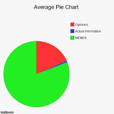 Average Pie Chart Imgflip