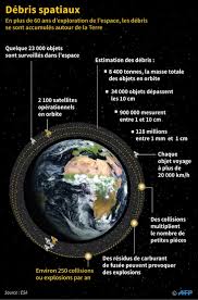 Un poêle de masse est un appareil écologique et économique qui permet de faire d'énormes économies d'énergie. Les Debris Spatiaux Pourraient Etre Observes De Jour Selon Une Etude