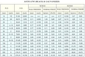 weight of schedule 40 steel pipe codemonster co