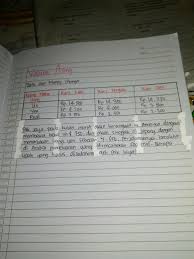 Tolong Bantu Jwb Dong Plis Buat Bsk Brainly Co Id