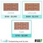 Repointing brick cost from www.fixr.com