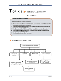 Mengubah hukum dengan perkataan seperti menolak kewajipan solat. Topik 2 Akidah