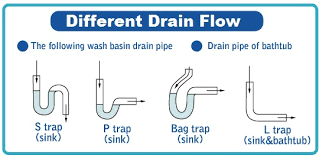 As far as cost goes, two or more separate sinks are obviously going to be the most expensive setup, for the extra plumbing fixtures two sinks mean double the plumbing fixtures and a more expensive installation, so that's an issue. Clogged Drain Cleaning Service Houston Tx