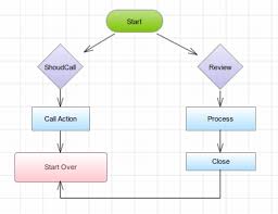 Free Flow Charts Get Rid Of Wiring Diagram Problem