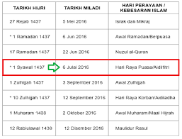 Menurut kalendar islam 2020 yang dikeluarkan oleh jakim, tarikh hari raya aidilfitri 2020 adalah pada 5 jun 2019. Tarikh Hari Raya Puasa 2016 Aidilfitri Di Malaysia