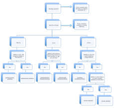 Visualize how you want your users to use your product. Associative Visual Agnosia Wikiwand