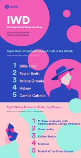It celebrates women's contributions to society, raises awareness about the international women's day theme for 2021 is #choosetochallenge, which highlights the importance of challenging biases and misconceptions in. This International Women S Day Stream The Top Female Voices On Spotify Spotify