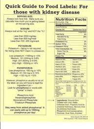 Changes in your diet • fluid restrictions • the basic renal diet. 48 Recipes For Chronic Kidney Disease Ideas Renal Diet Recipes Kidney Friendly Foods Kidney Recipes