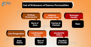 A famous hindu name in most indian households. Nicknames Of Famous Indian Personalities Dataflair