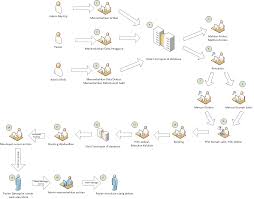 Ini dia tugas administrasi keuangan, tanggung jawab, serta kriteria yang harus kamu tahu. Https Dspace Uii Ac Id Bitstream Handle 123456789 20170 05 3 20bab 203 Pdf Sequence 7 Isallowed Y