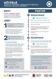 Introducing a covid passport or vaccination certificate is the solution to open the borders to. Prehledne Jak Se Registrovat K Prednostnimu Ockovani Msmt Cr