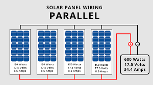There are several terms and ratings that are associated with a solar panel's data sheet. Campervan Solar Power An Illustrated Guide Vanlife Adventure