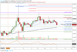 Tron Price Analysis Trx Slips Below The 0 025 Handle Is