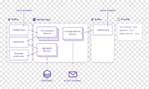 The rails app will be hosted on heroku, and the blog will stay where it is . Heroku Management Design Angle Text Array Png Pngwing