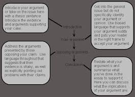 Argumentative essay rubric high school. Sample Outline For An Argumentative Essay