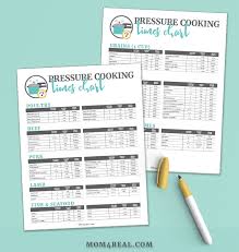 Instant pot cooking time tables pdf. Printable Instant Pot Pressure Cooking Times Chart