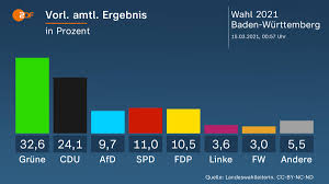 Diese parteien und kandidat:innen stehen zur wahl spd : Bawu Kandidaten Susanne Eisenmann Cdu Zdfheute