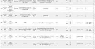 Miercuri, 21 iulie, va avea loc proba scrisă din cadrul concursului național de ocupare a posturilor didactice/catedrelor din unitățile de învățământ preuniversitar, sesiunea 2021. Inscrieri Pentru Titularizare 2021 Lista Posturilor Din JudeÈ› Buletin De Carei