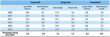 For certain goods, such as alcohol, wine, poultry, and pork, malaysia charges specific duties that represent incredibly high effective tariff rates. The Role Of Railway Transport In East West Traffic Flow Conditions Of The Slovak Republic Springerlink