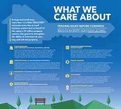 That S Who We R What We Care About National Association Informative National