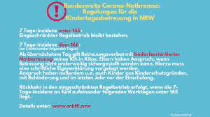 Die meisten haben sich an. Chancen Nrw On Twitter Mit Dem Heutigen Inkrafttreten Der Anderung Bundesinfektionsschutzgesetz Gilt Die Corona Notbremse Auch Fur Nrw Hier Die Regelungen Fur Die Kindertagesbetreuung Kita Kindertagespflege Https T Co Zgixyzcryu