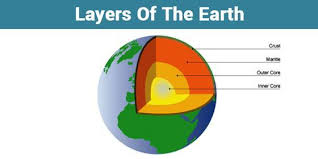 Almost all weather is in this region. Describe The Three Layers Of The Earth With The Help Of A Diagram Brainly In