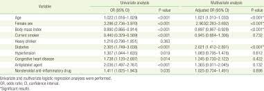 Cancer antigen 27.29 or ca 27.29 is a protein or tumor marker found in the blood. Predictors Of Elevated Cancer Antigen 19 9 Levels Download Scientific Diagram
