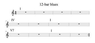 Just watch this guy do it, and also watch subsequent videos of his or tutorials. How To Play Boogie Woogie Piano 11 Steps With Pictures