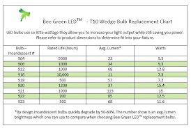 Lumens From Incandescent Bulbs Shoprebelishh Co