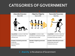 Democracy sometimes leads to establish the majority view. People And Government Ppt Download