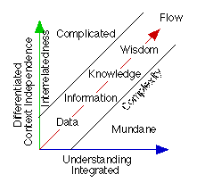 Knowledge Management Knowledge Management Research Skills Knowledge