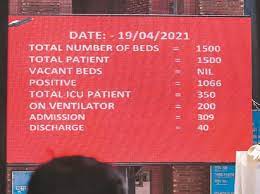 Delhi lockdown rules and guidelines: Delhi Under Lockdown For A Week As Rising Covid Cases Stretch Health Infra Business Standard News