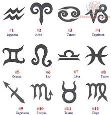 Free zodiac tattoos photo galleries. Tattoo Zodiac Signs Tattoo Design