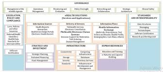 It also helps patients who want to be. Ehealth Component Map Download Scientific Diagram