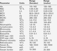 Majlis pelancaran maya jaringan prihatin telah disempurnakan oleh yab tan sri dato' haji muhyiddin bin haji mohd yassin, perdana menteri malaysia. 26 Introduction To Haematology And Transfusion Science Basicmedical Key